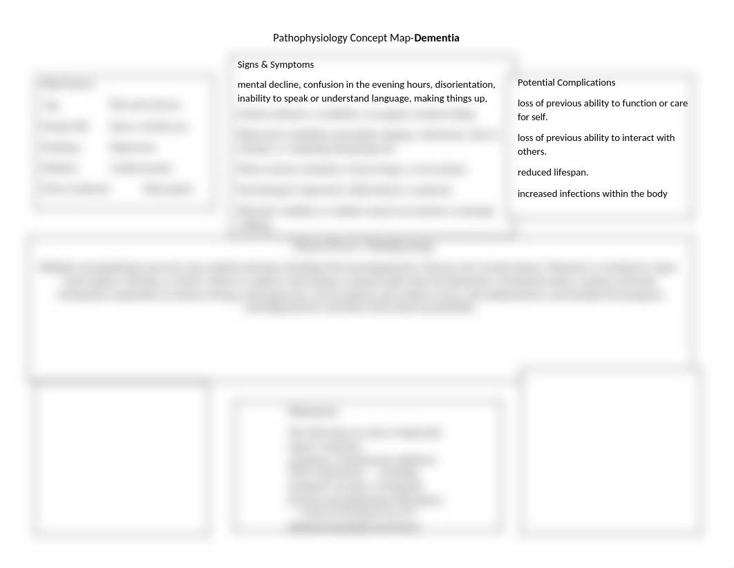 Pathophysiology Concept Map-Dementia.docx_dl7kz7egvkx_page1