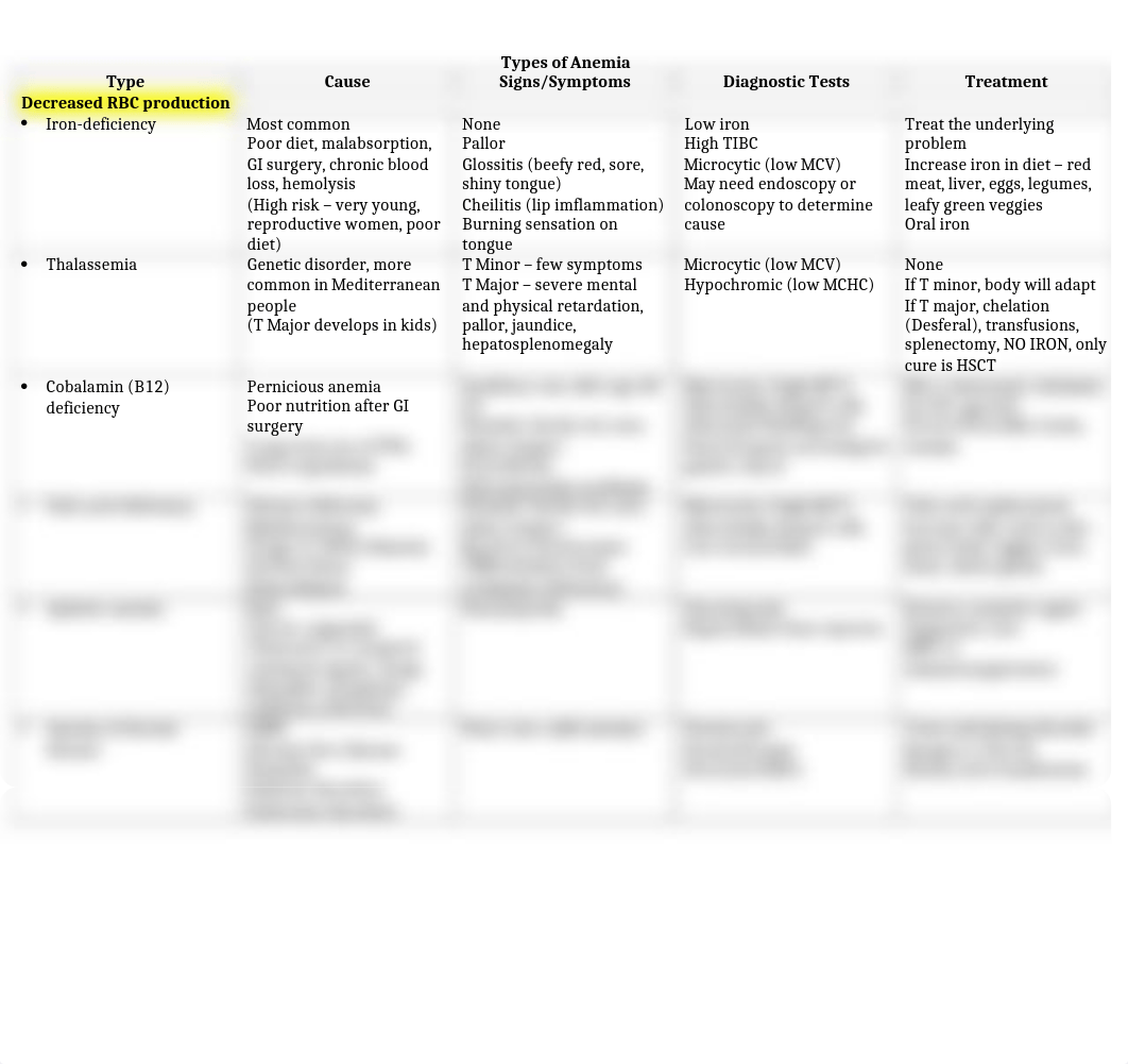 Heme Anemia Types Chart.docx_dl7r7iucaw7_page1