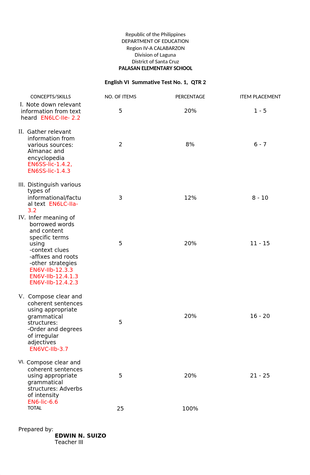 ENGLISH 6, SUMMATIVE TEST 1, QTR 2.docx_dl7s7ur6ext_page1