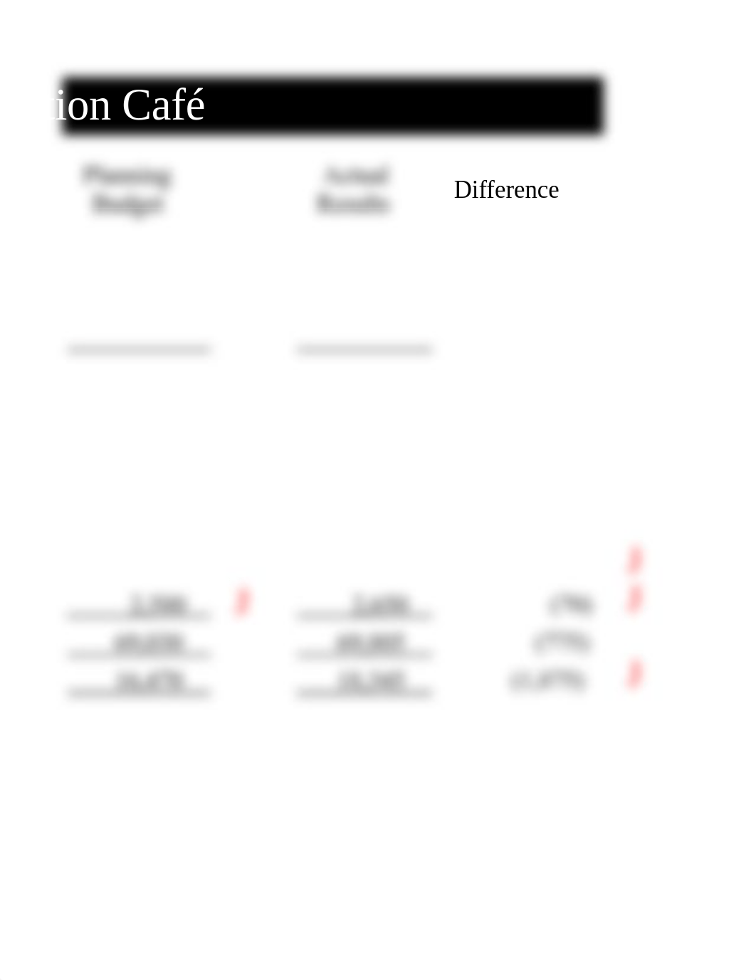 Chapter 9 Flexible Budgets.xlsx_dl7yzhcld3g_page5