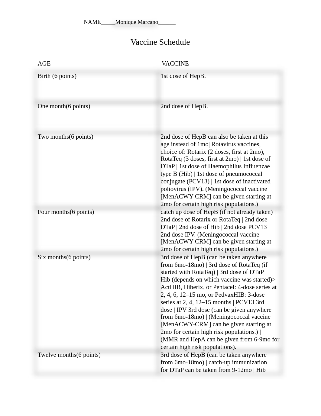 Vaccine Schedule template completed.docx(1).pdf_dl83qabbmca_page1