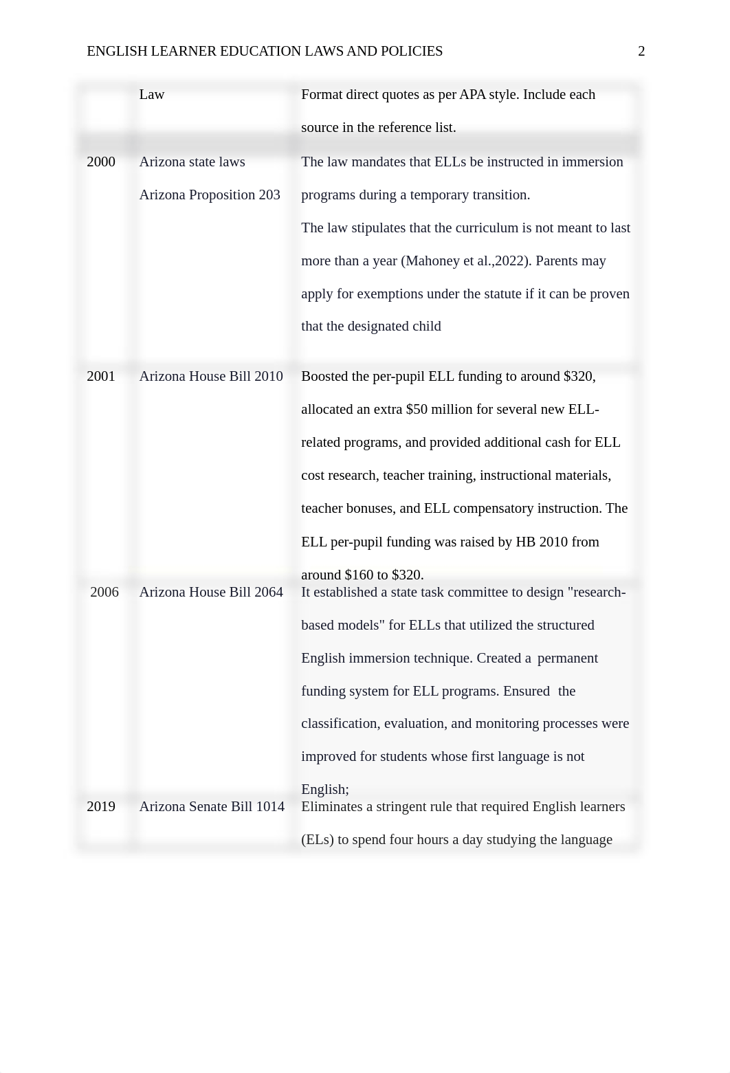 English Learner Education Laws and Policies.docx_dl89cy1yswf_page2