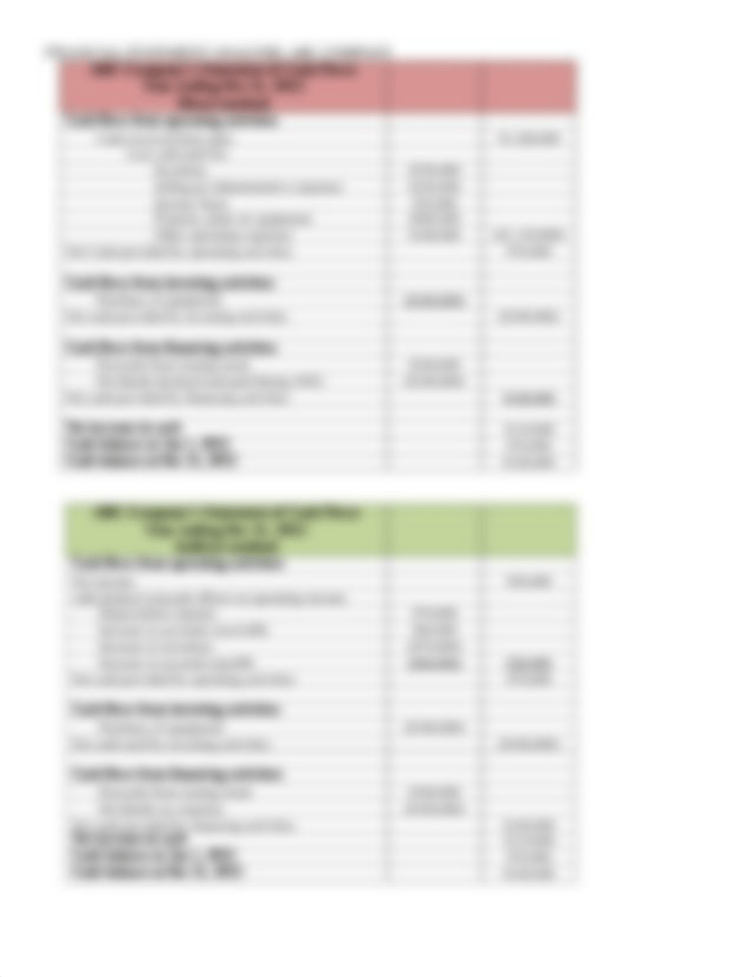 Rmonroe_cash flow analysis_050119.docx_dl8aujn9huc_page4