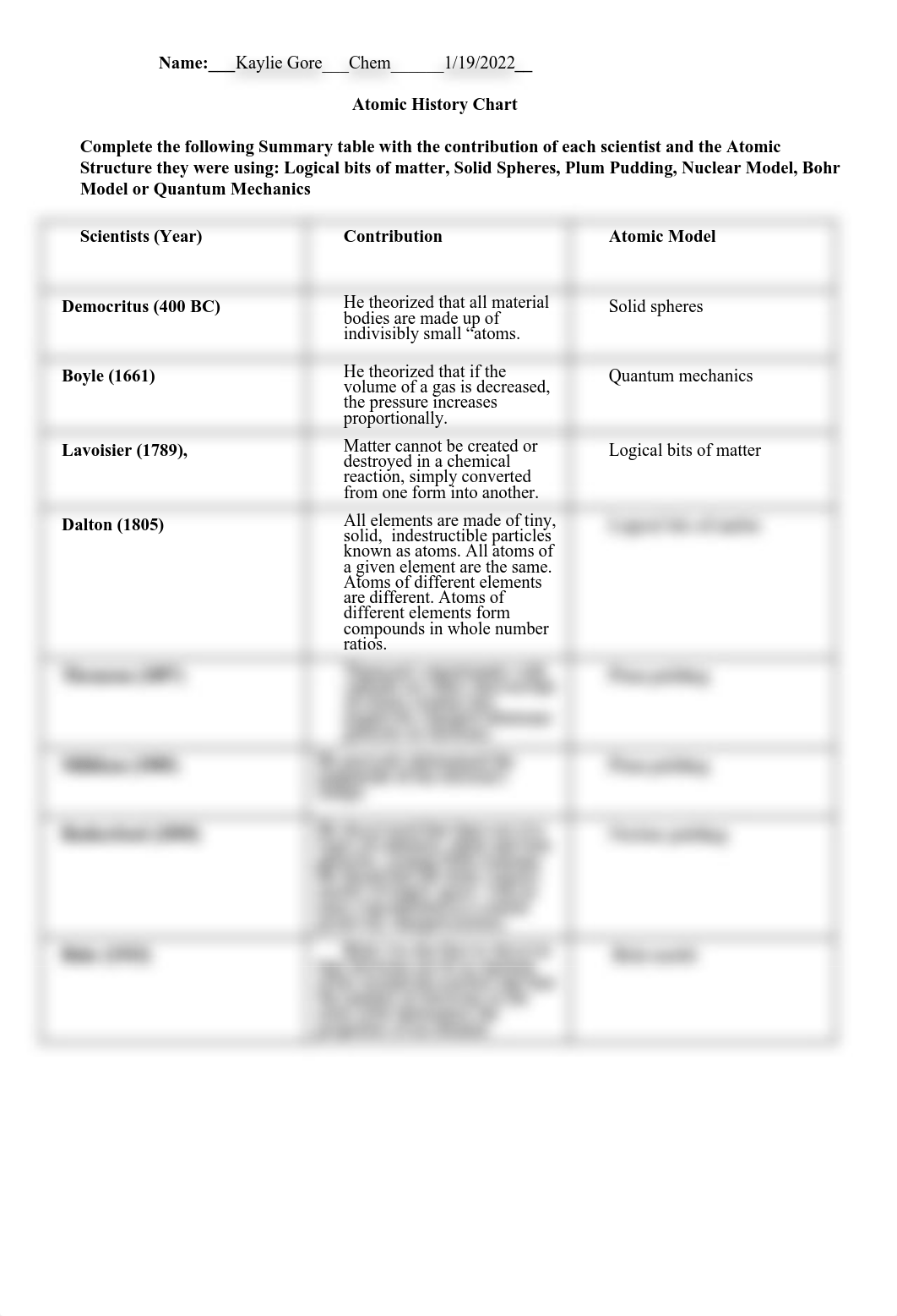 Atomic_History_Chart.pdf_dl8gmrt9073_page1