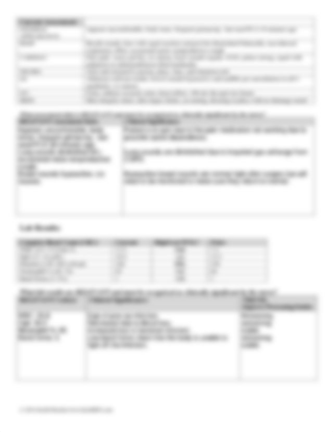 Week 3 Post Op Pain Management.pdf_dl8gsyzelf5_page3