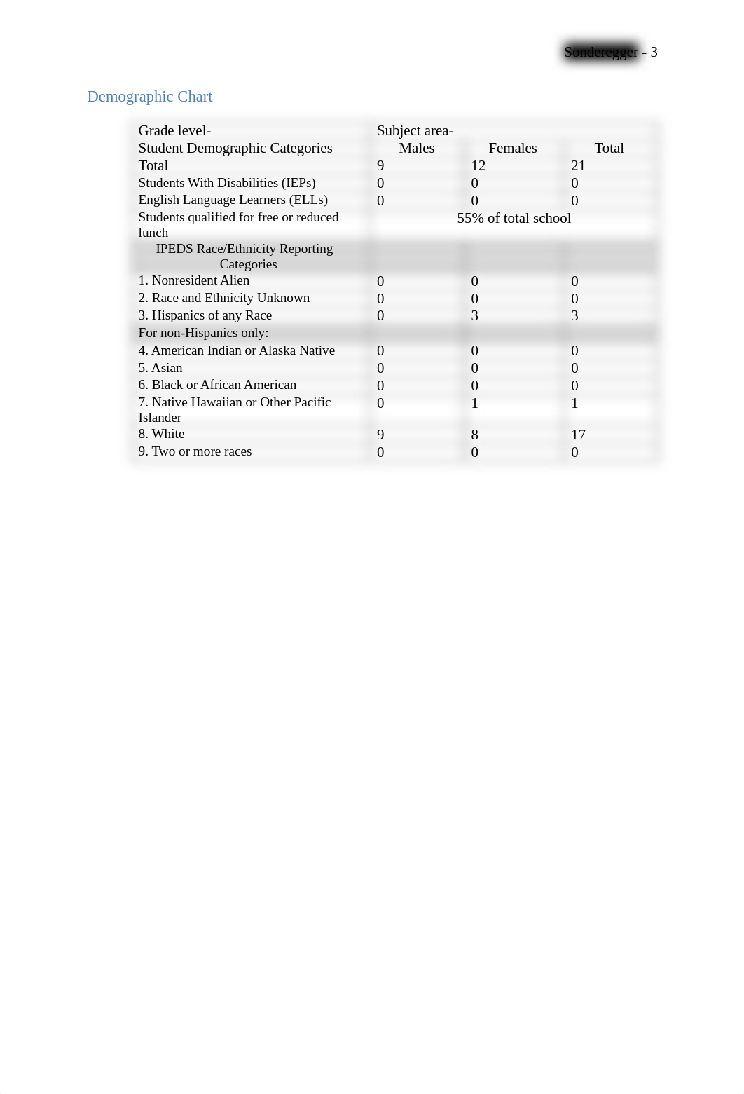 Teacher Work Sample.pdf_dl8hbmkusu9_page3