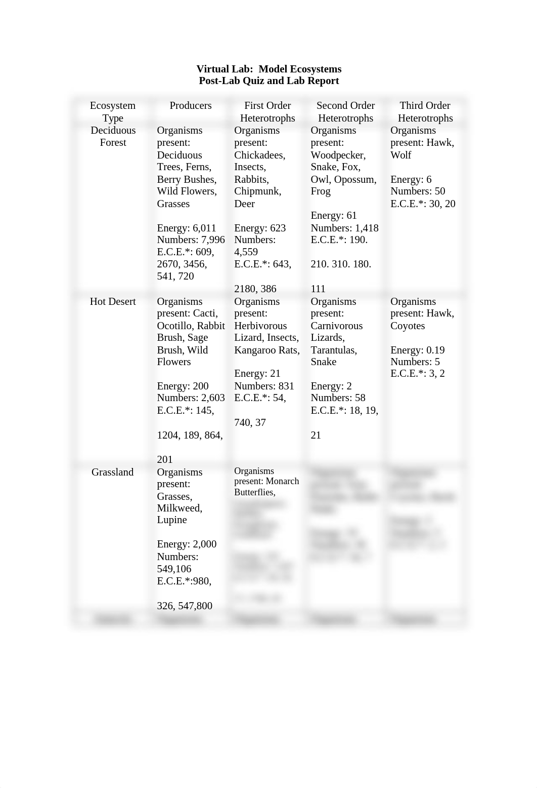 Virtual_Lab_Model_Ecosystems_Post-Lab_Qu.doc_dl8hpnbvjwl_page1