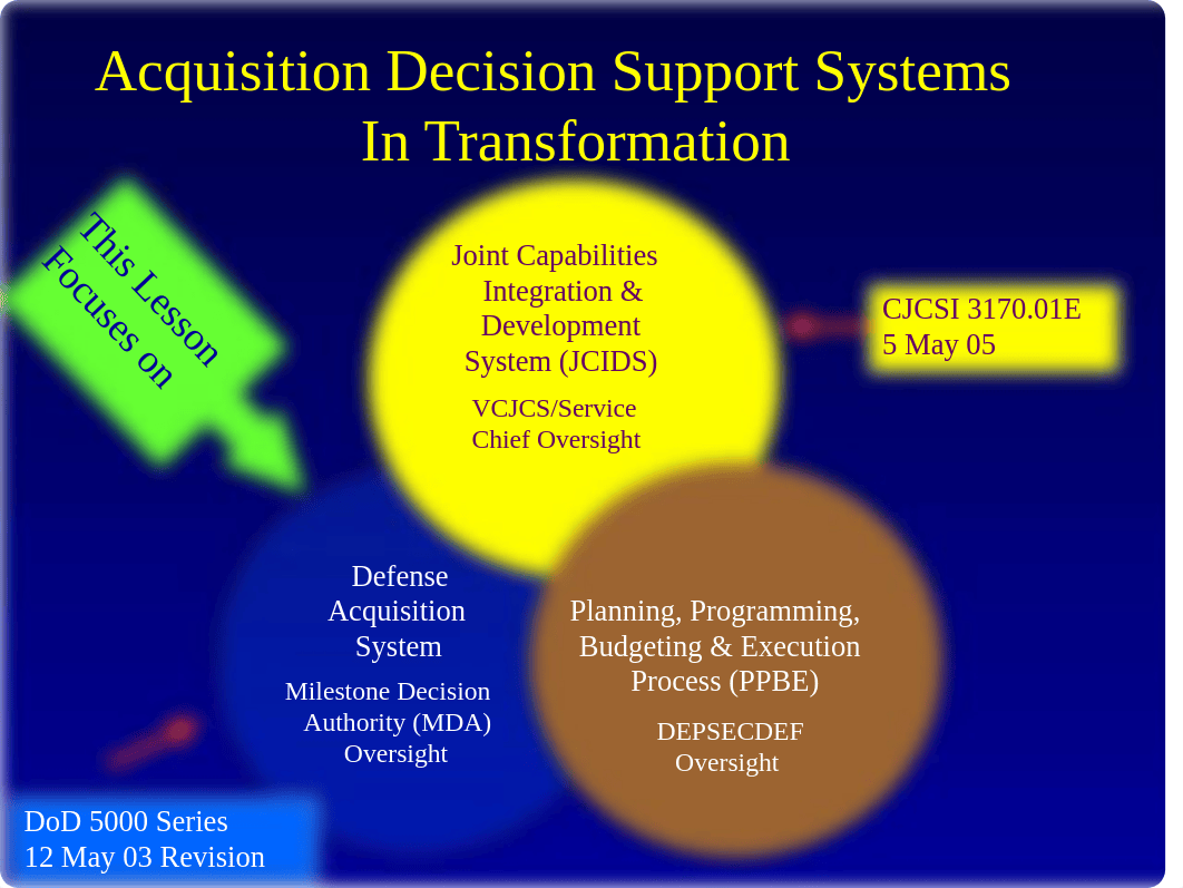 4-01 Defense Acquisition Framework w-notes.pdf_dl8jl6vu9hn_page2