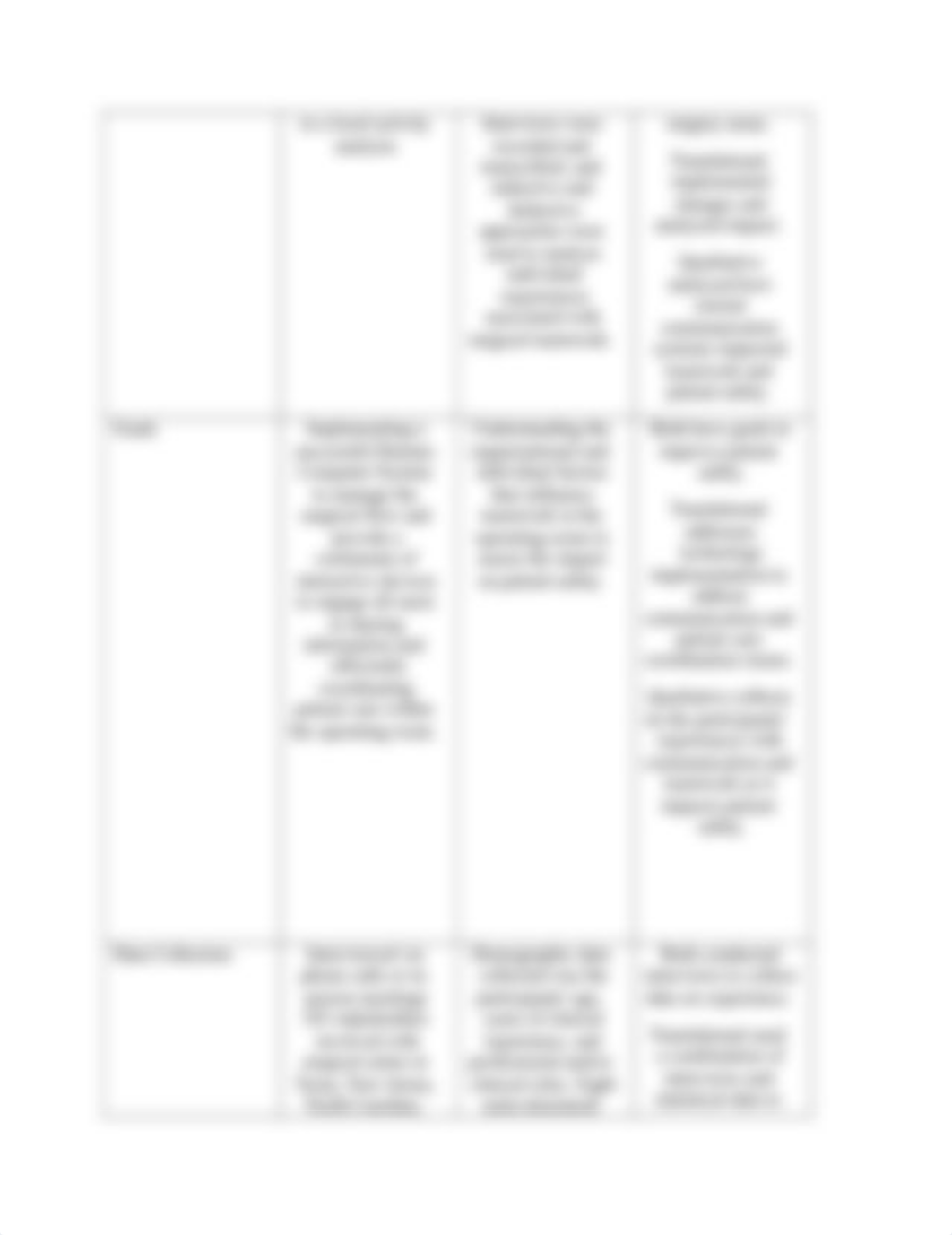 NUR 550-RS2-TranslationalResearchGraphicOrganizer.docx_dl8p6uwm0dd_page2