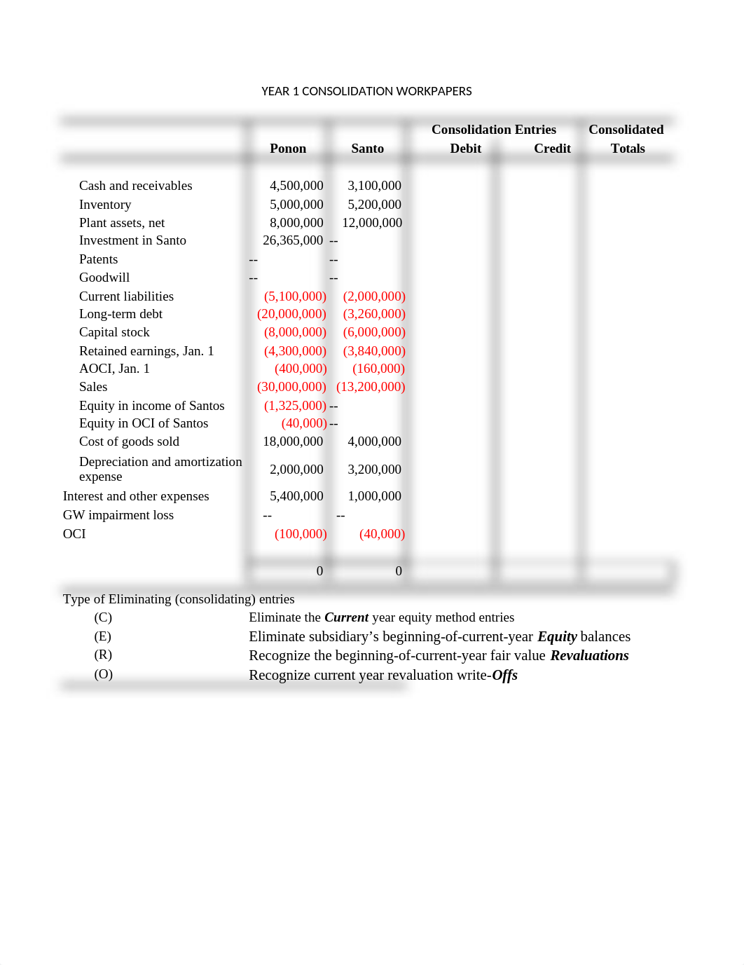 Chapter 4 Class Problem Consolidation Worksheet.xlsx_dl90csbs4po_page1