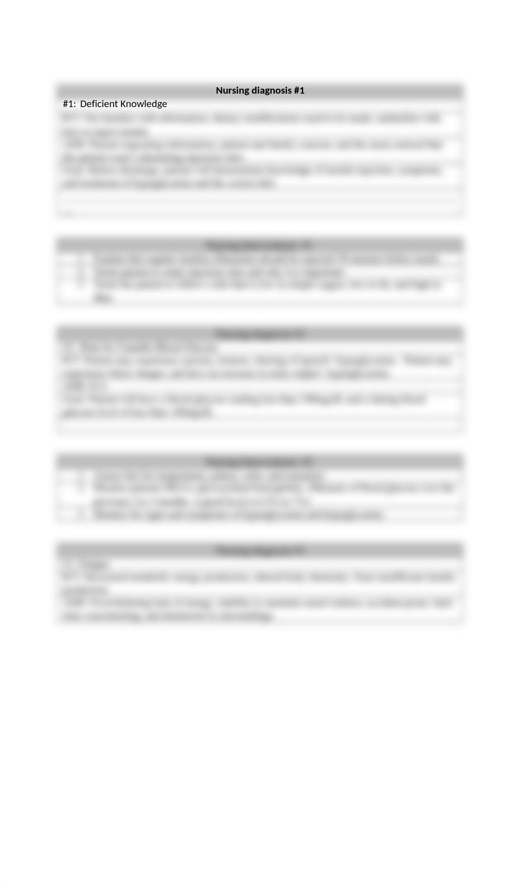 Care Plan Diabetes Mellitus Type 2.docx_dl913k82diq_page2