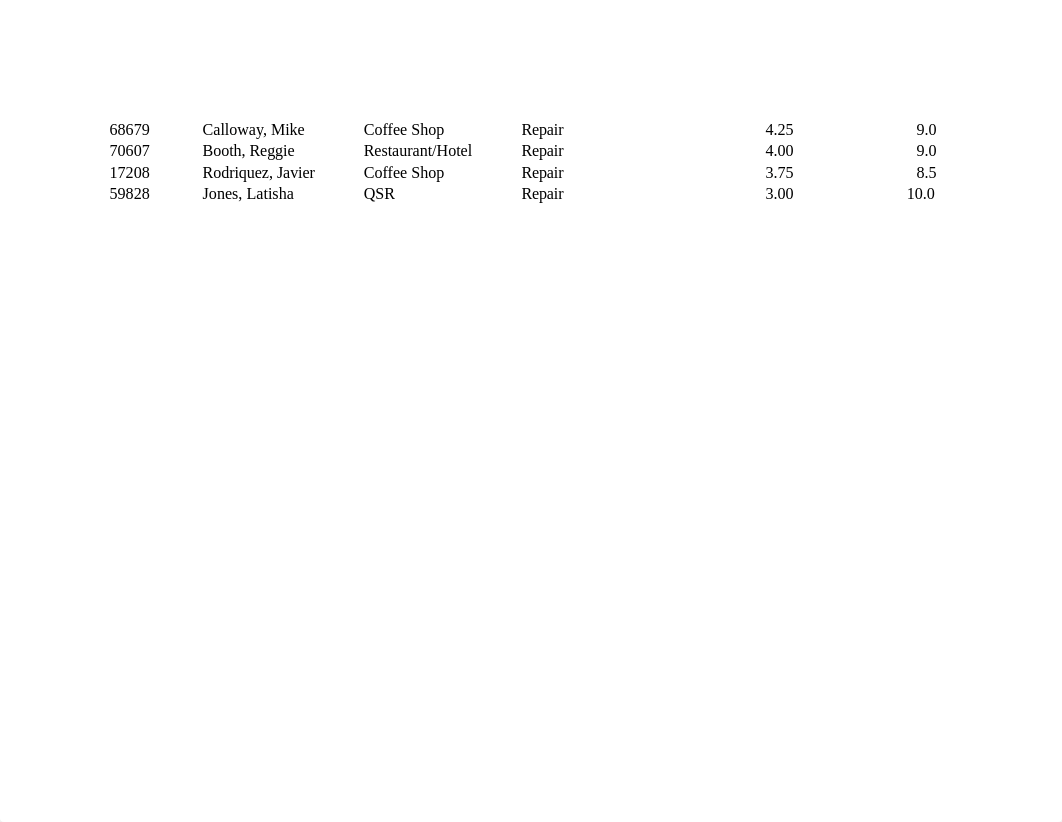 Coffee Craft Daily Service with Treemap.xlsx_dl935fm94oa_page2