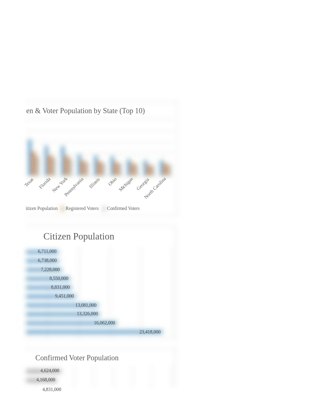 Data_Viz_Homework.xlsx_dl9bi27tbex_page3