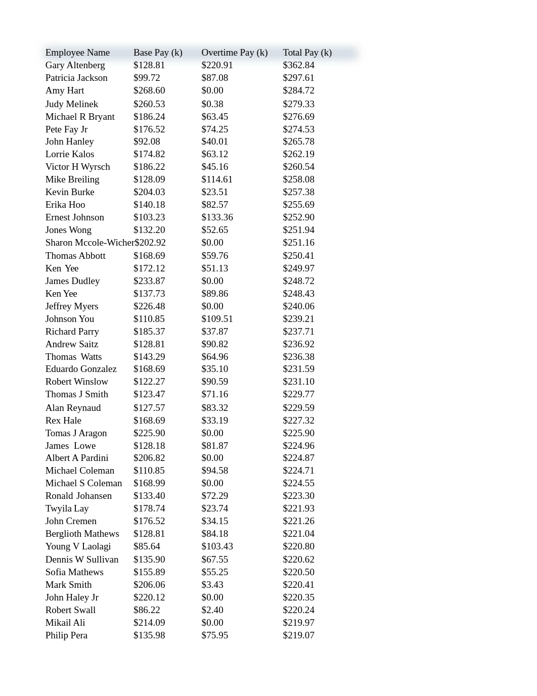 Data_Viz_Homework.xlsx_dl9bi27tbex_page5