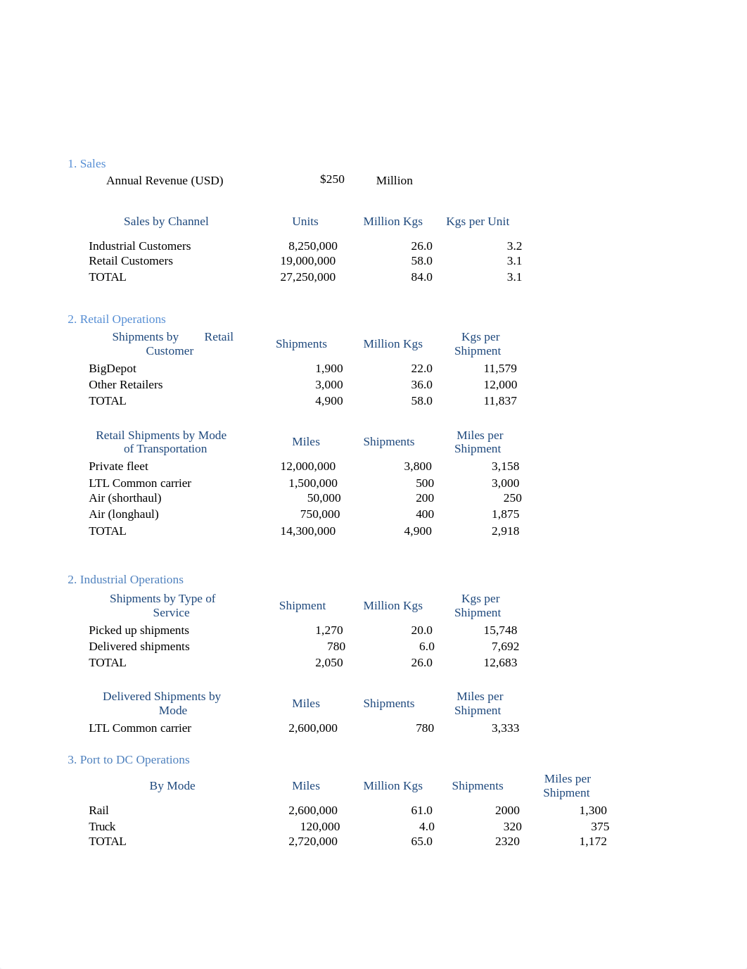 WIDGETCO_Solution.xlsx_dl9cttnr02b_page1