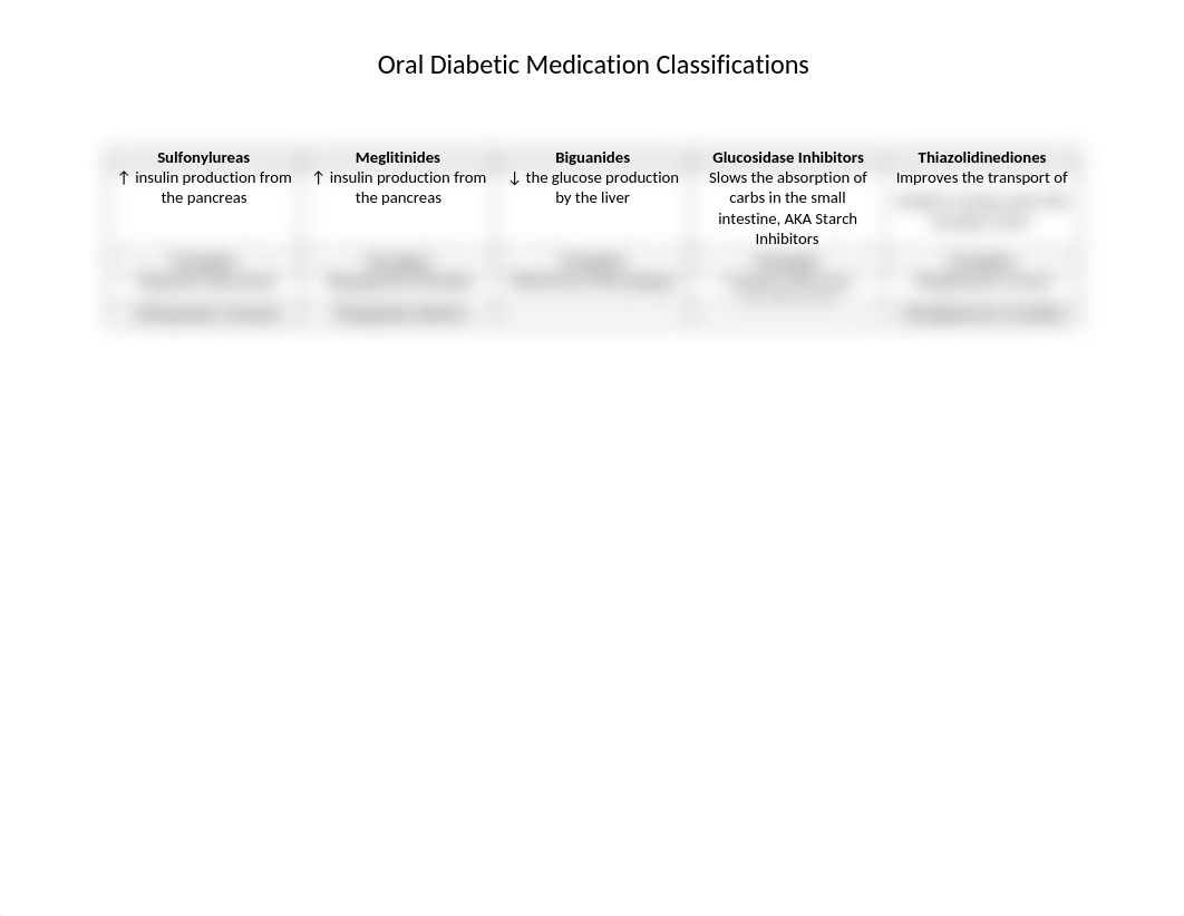 oral diabetes medication classification.docx_dl9f3v0oc69_page1