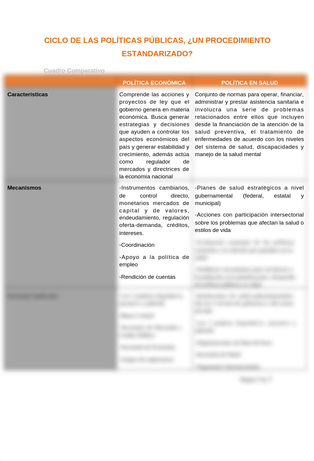 Tarea 5 Ciclo de las Políticas Públicas, un procedimiento estandarizado.docx_dl9g9trgqza_page2