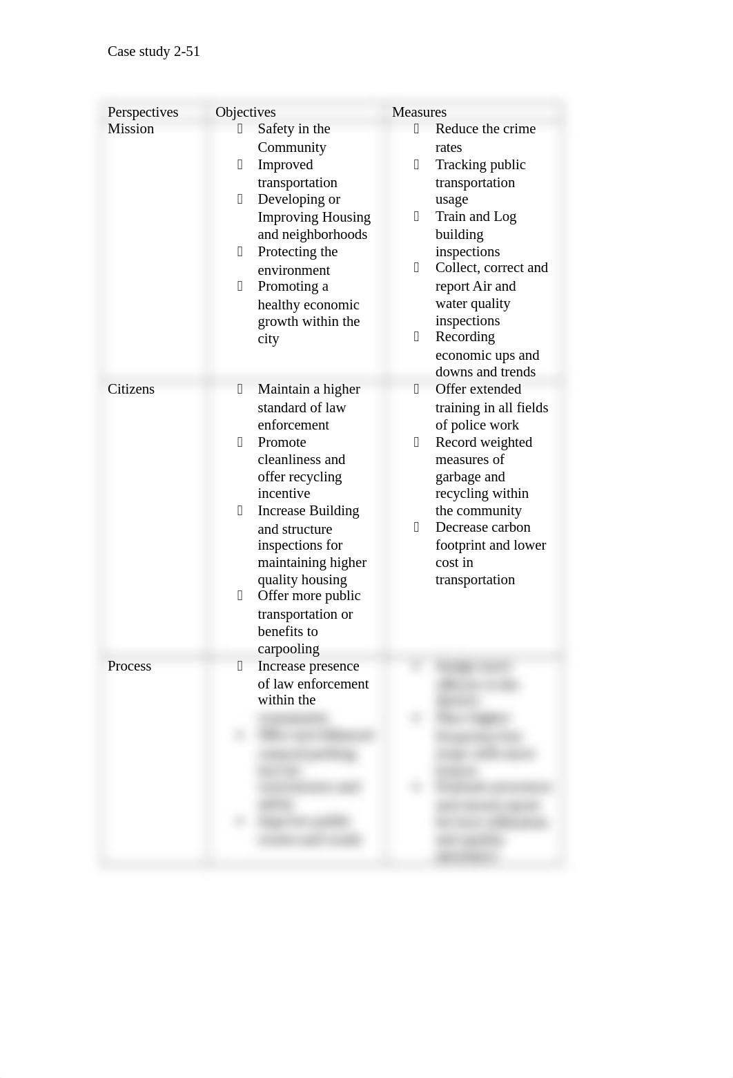 LP1 AC6550 assignment.docx_dl9hw2ba9ms_page1