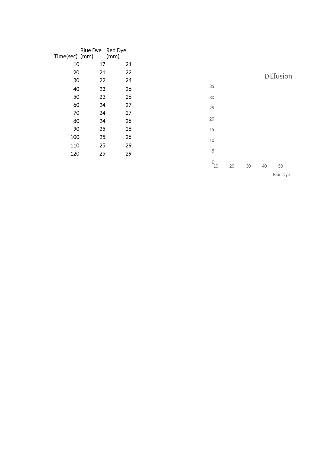 Lab 6 Chart_dl9lc6omcep_page1