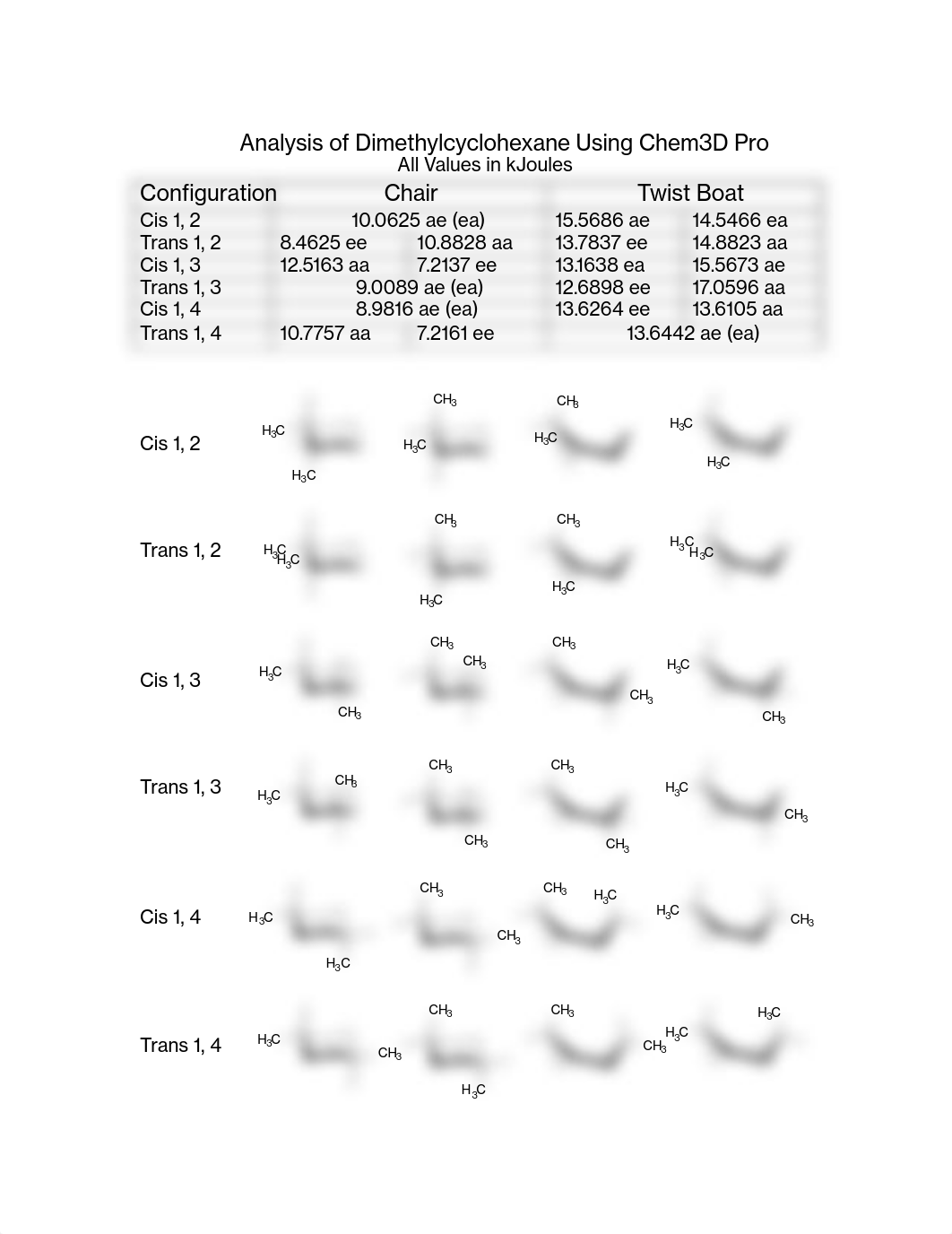 1 - Exam 1 Practice Problems and Keys on Organic Chemistry_dl9npedaft3_page2