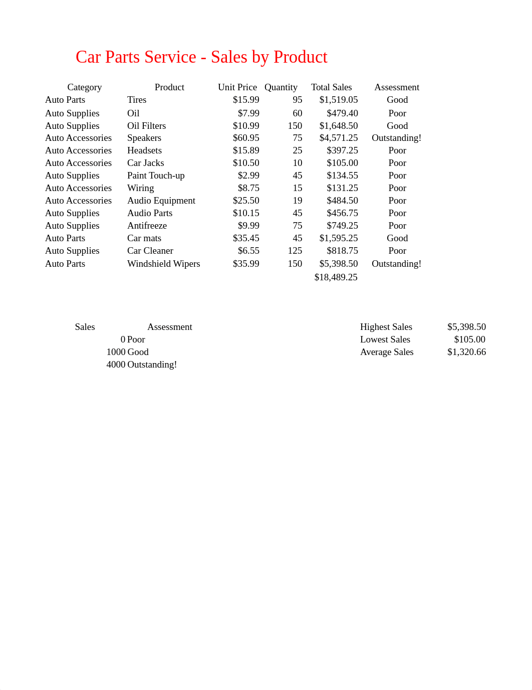 Week8 Exam BIS155.xlsx_dl9o6usdnws_page2