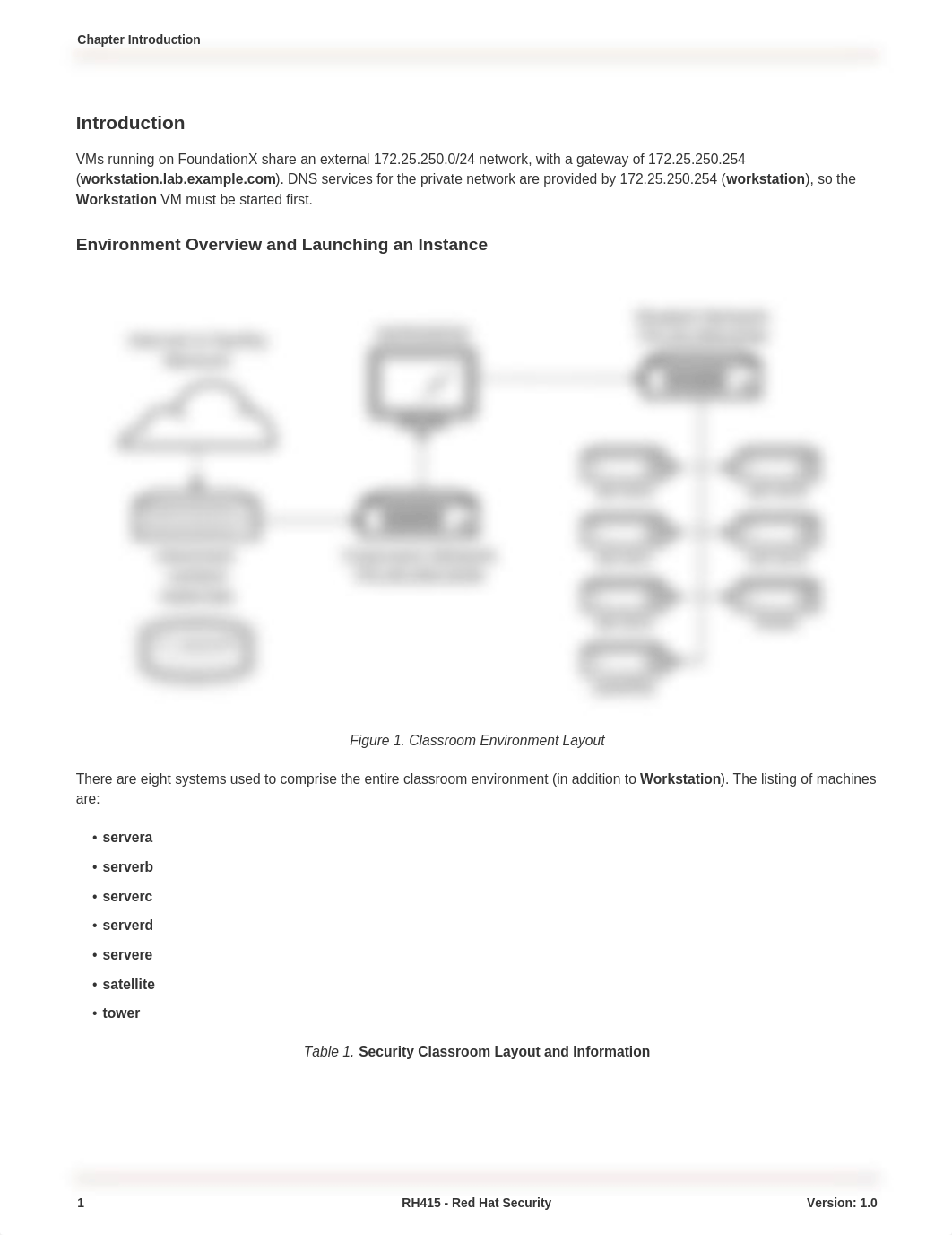 RH415_Troubleshooting_Notes.pdf_dl9tggxh5sv_page3