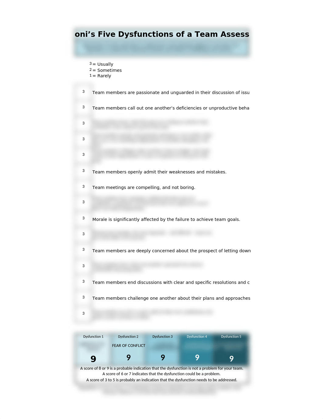 5 Dysfunctions Assessment_2021 (1).xlsx_dl9v5hqf1gi_page1