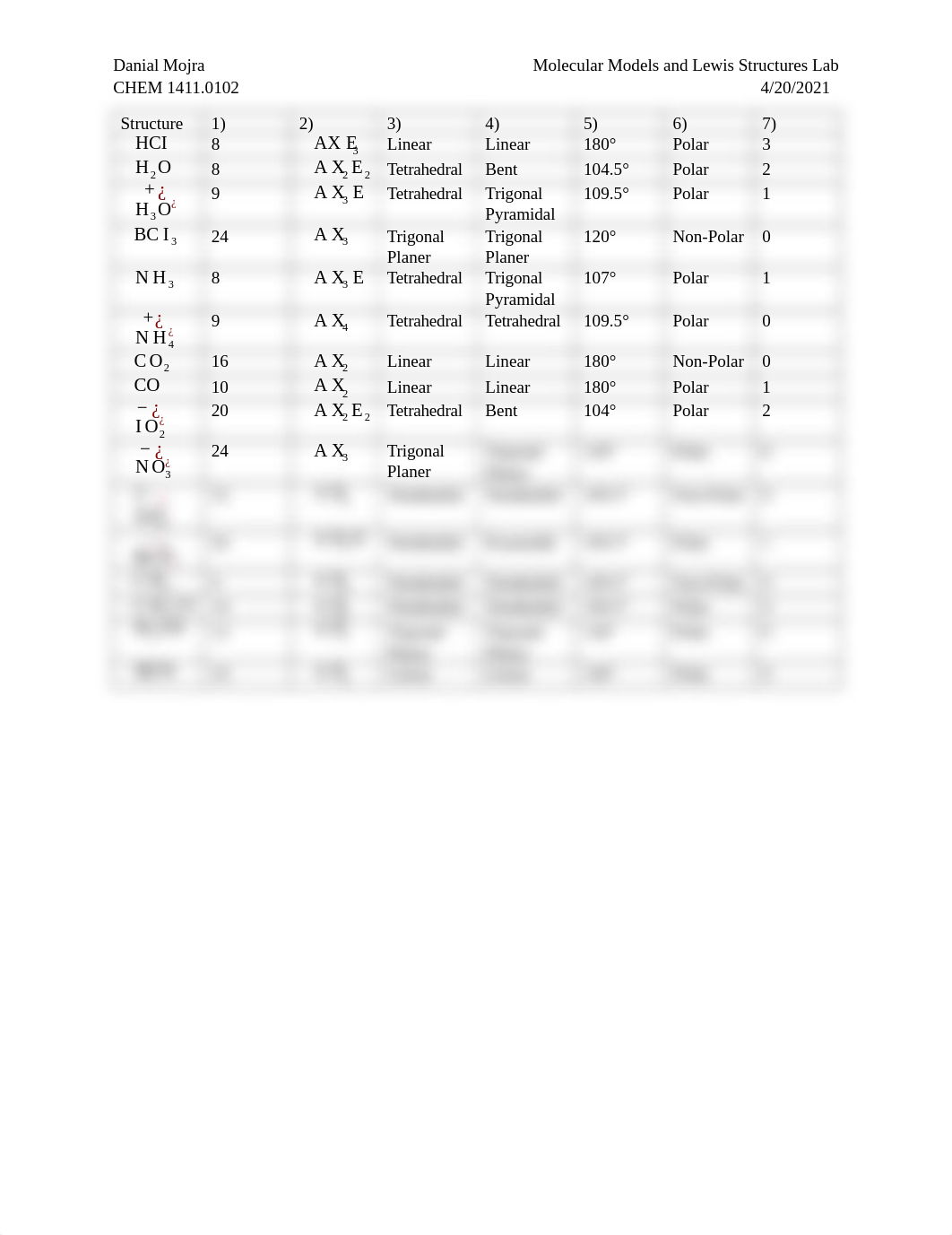 Molecular Models and Lewis Structures Lab.docx_dl9vttfcqrc_page1