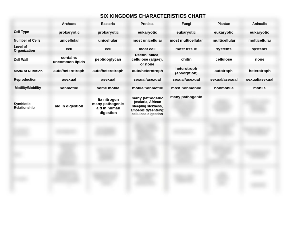 IH_Six_Kingdoms_Chart_T_dla3cvz0q1k_page1