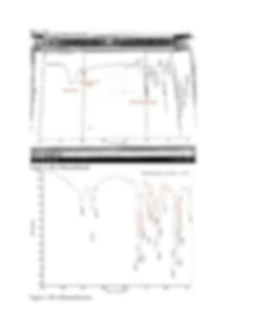 CHEM 2222L Experiment #2 - Preparation of Diphenylmethanol.pdf_dla4jhtitdy_page2