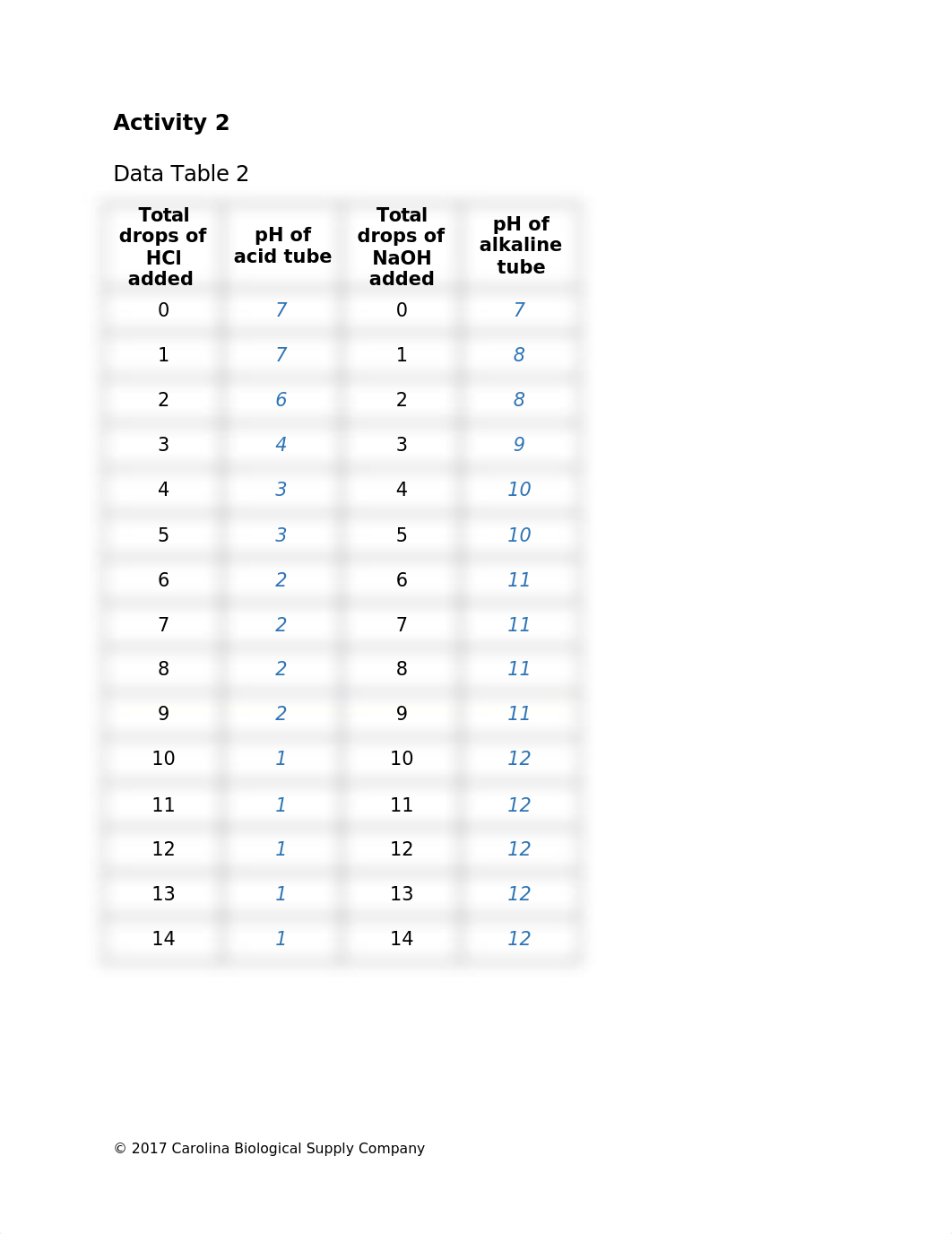 Lab 6 (BIOL 1407).docx_dla7r57btex_page4