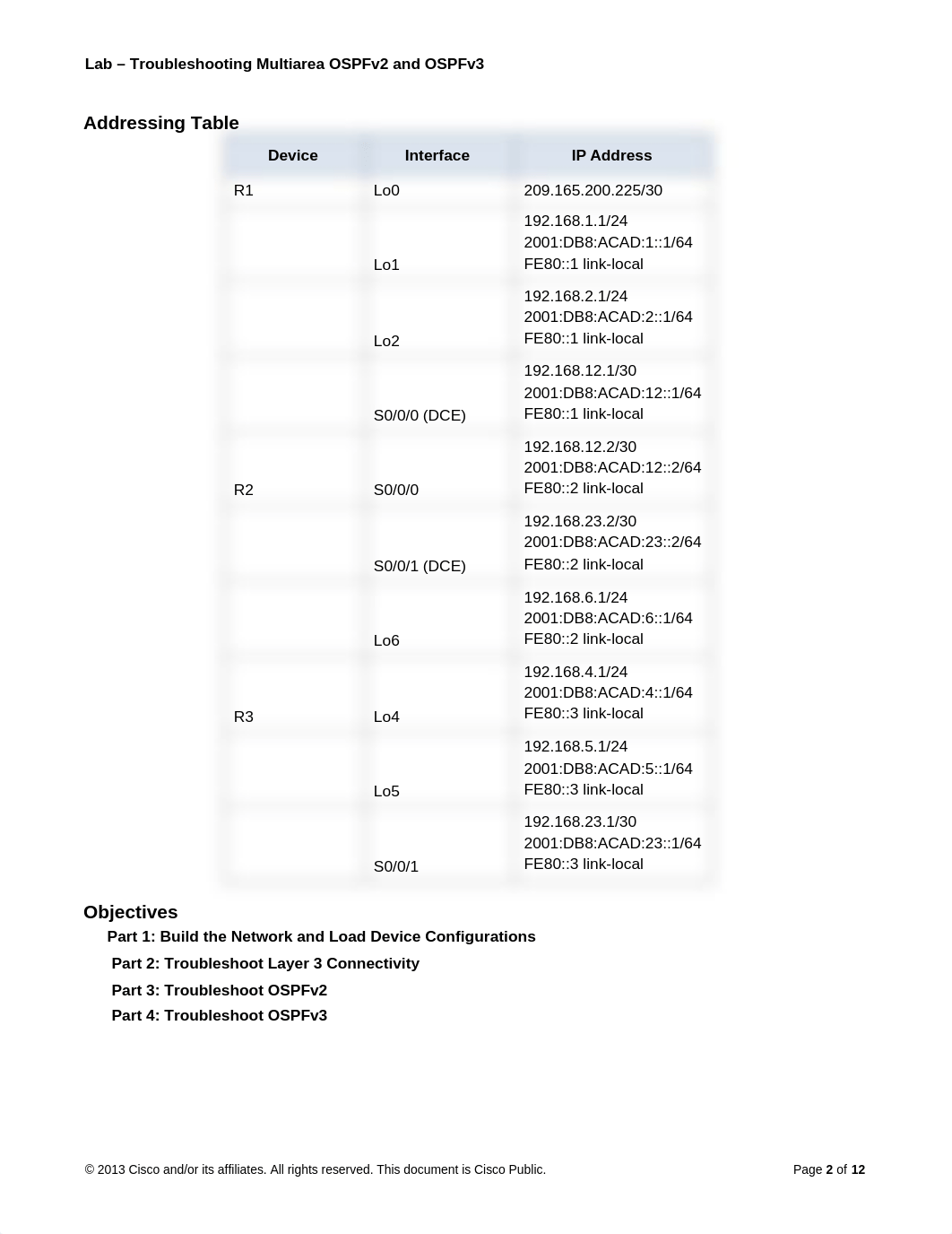 Seyed Arash Adeli-6.2.3.10 Lab - Troubleshooting Multiarea OSPFv2 and OSPFv3_dla7tf4uwlb_page2