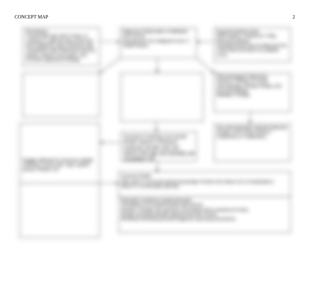 AGiovenco_concept_map_01102018.docx_dlaarkq7pmn_page2