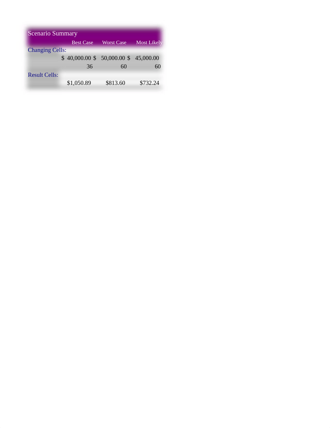 Bauduin_Exp22_Excel_Ch06_Cumulative_AutoSales 2.1.xlsx_dladhdwntp0_page1