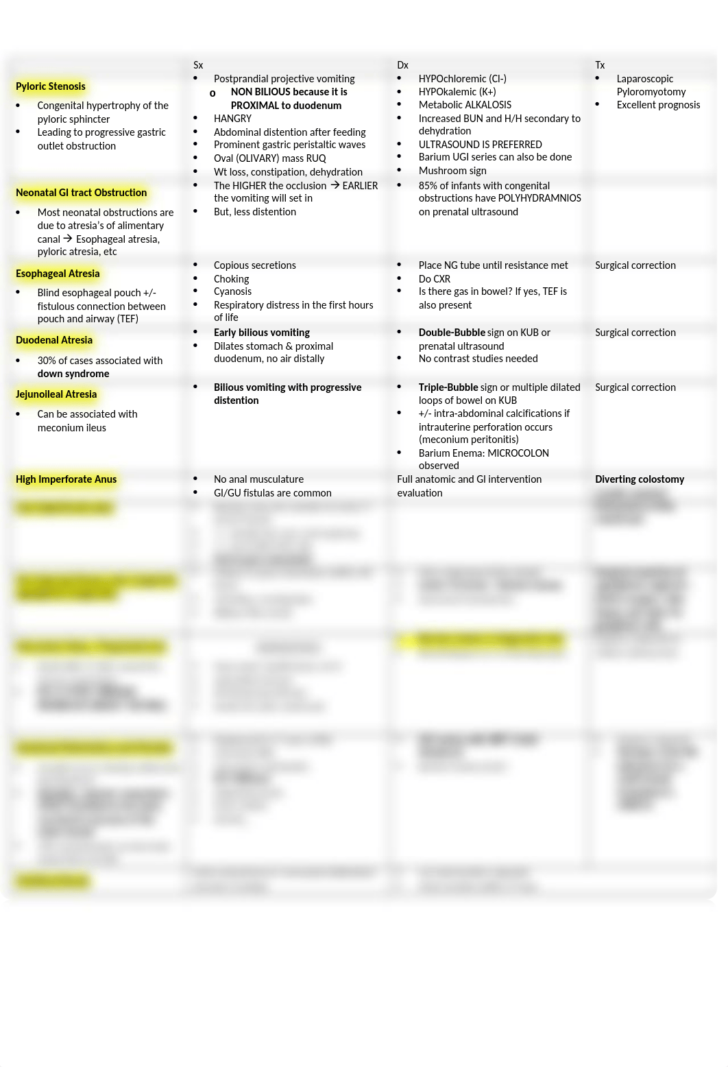 peds gI studyguide.docx_dlah2tm82s9_page1