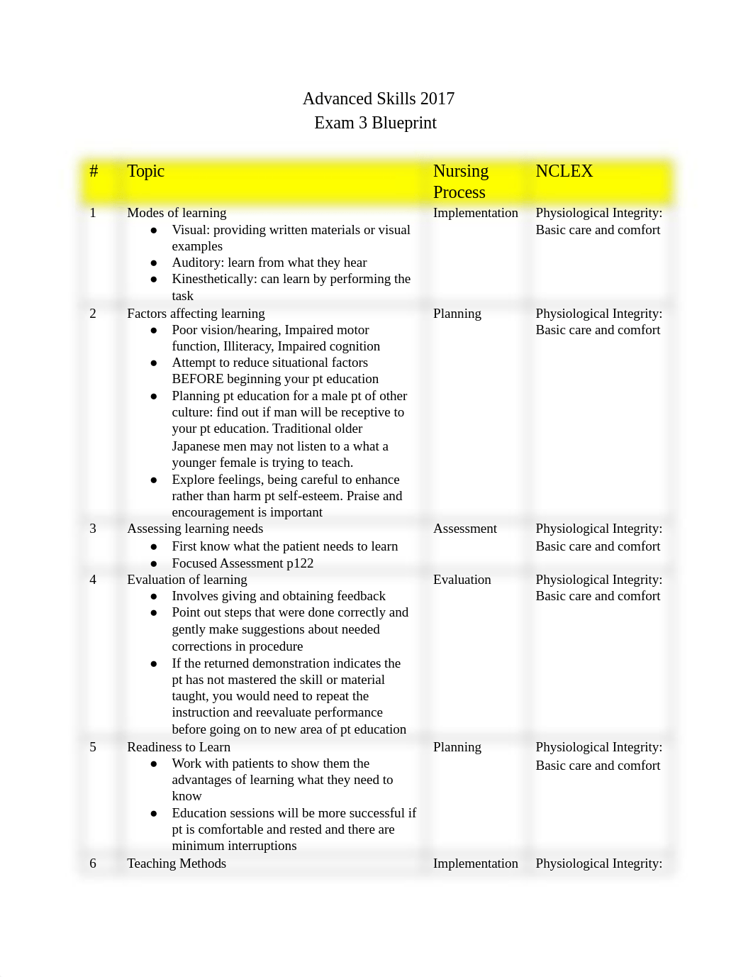 unit 3 blueprint.docx_dlainxeom7w_page1