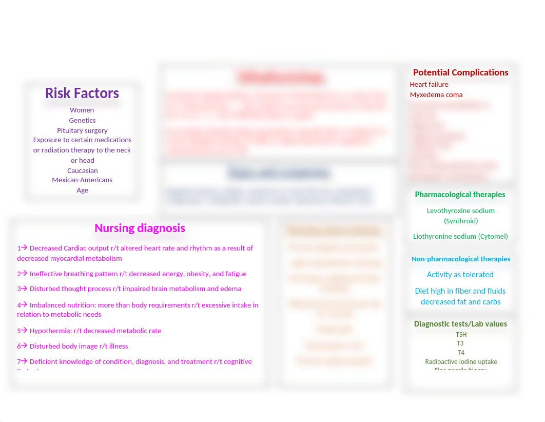 hypothyroidism-concept-map.docx_dlam3q3y95z_page1