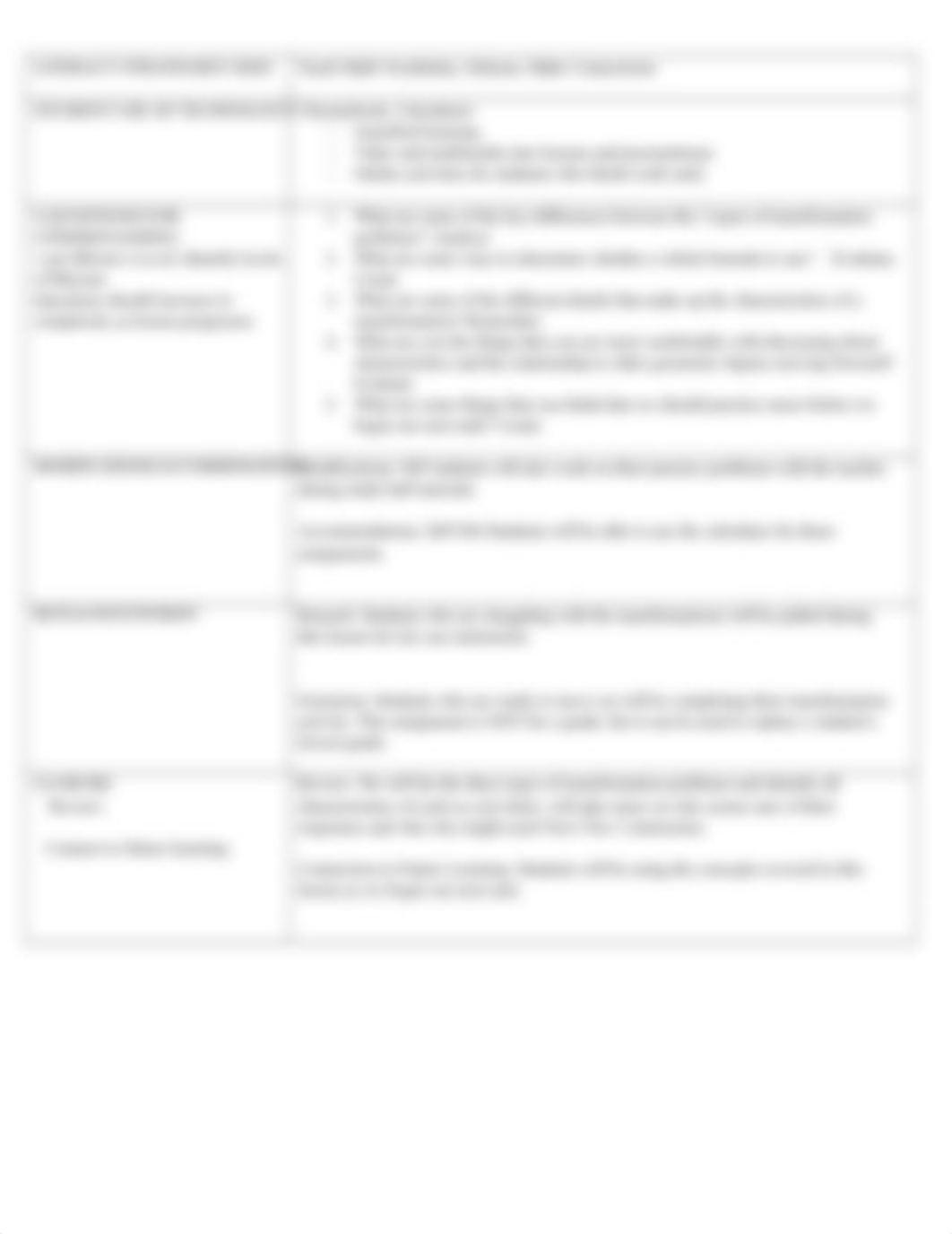 2021 TEXAS TEACHERS LESSON PLAN  (6).docx_dlaodf14zck_page3