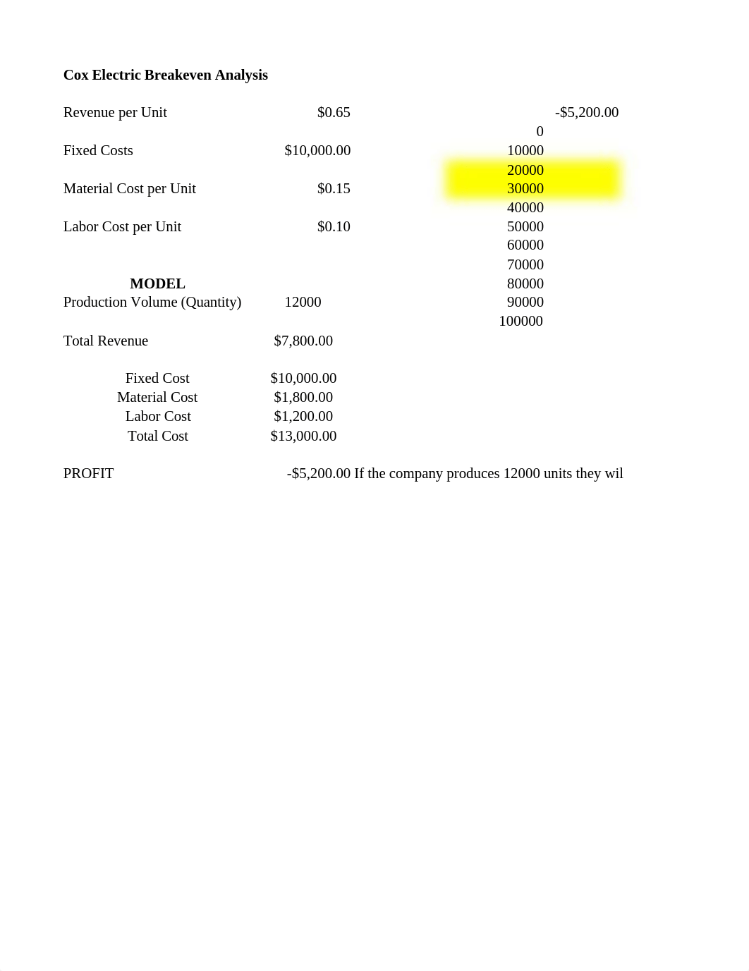 business analytics homework 3 Alejandro Sedeno.xlsx_dlarjwz1ink_page1