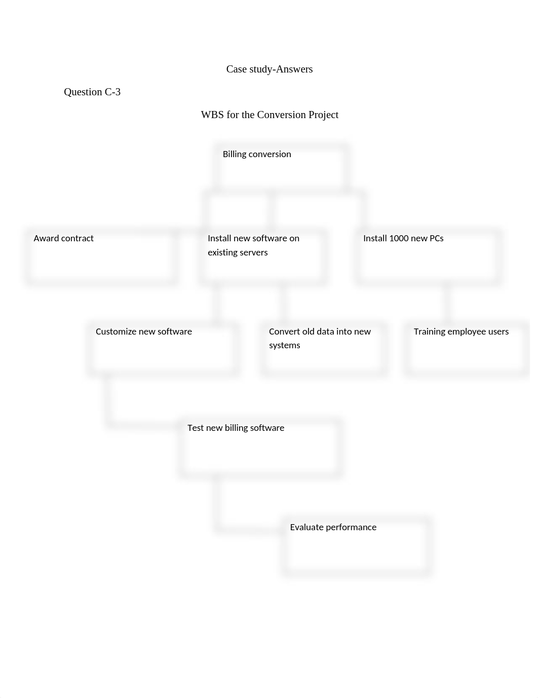 Case study-Project Management_dlav7ar9o5a_page1