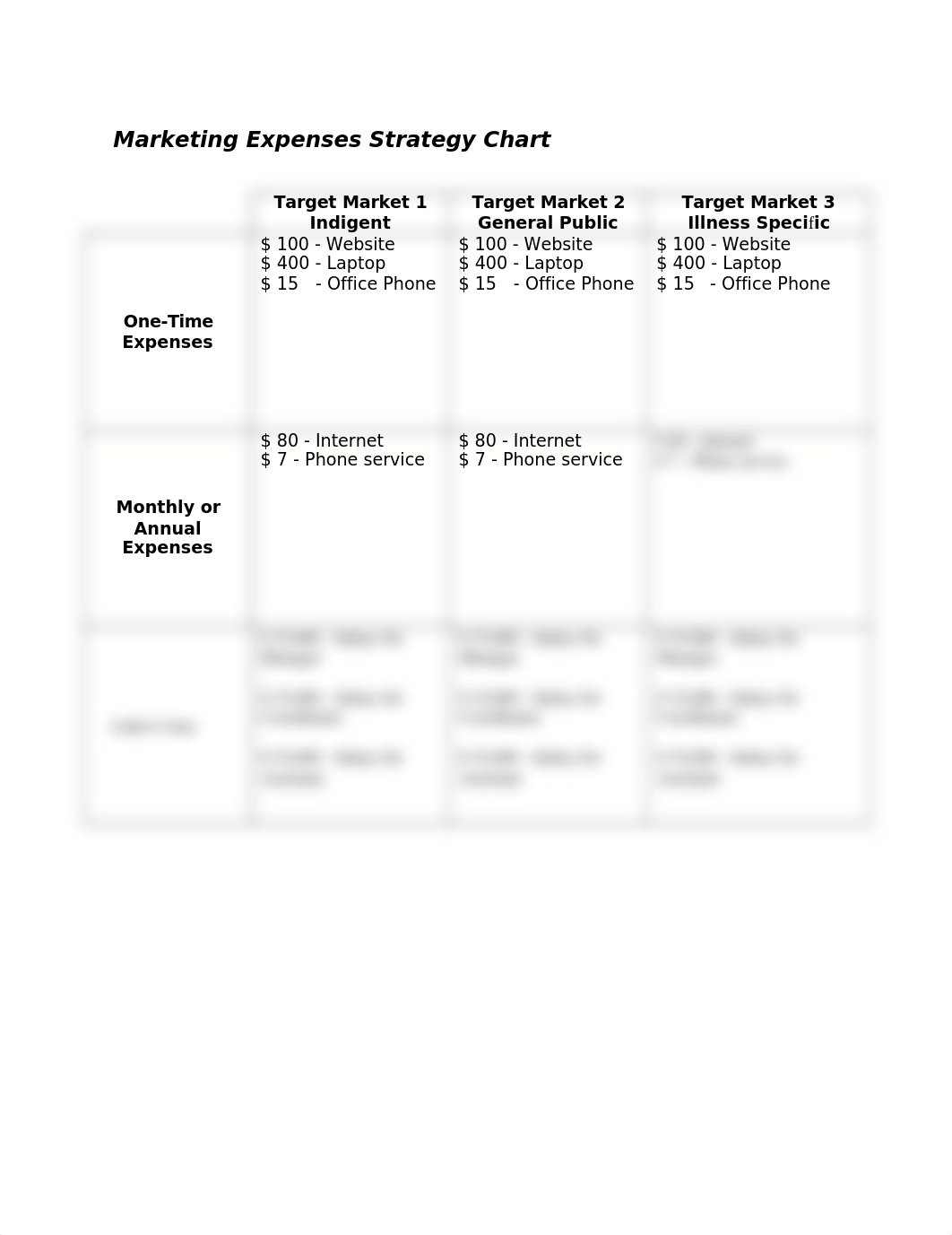 Marketing Expenses Strategy Chart-1 (1).docx_dlawingb45x_page1