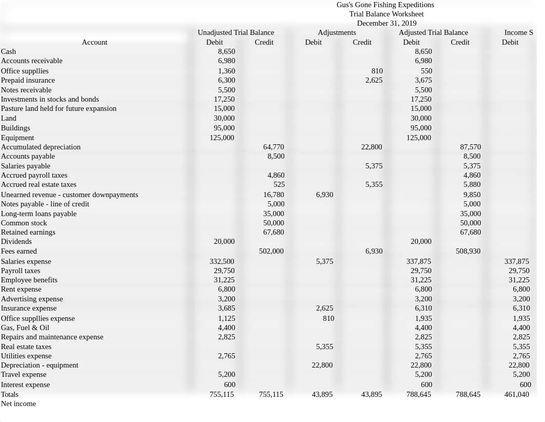 Trial Balance Project.xlsx_dlayrxmzck2_page1