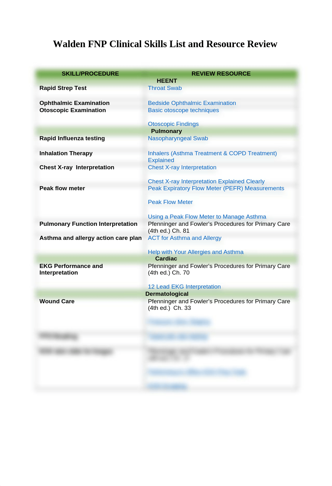 FNP Clinical Skills List and Resource Review .docx_dlb24u543ze_page1