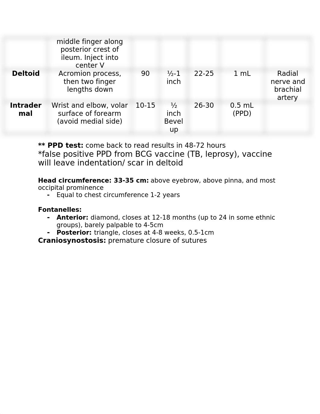 Pediatric Midterm Guide.docx_dlb39ufz718_page2