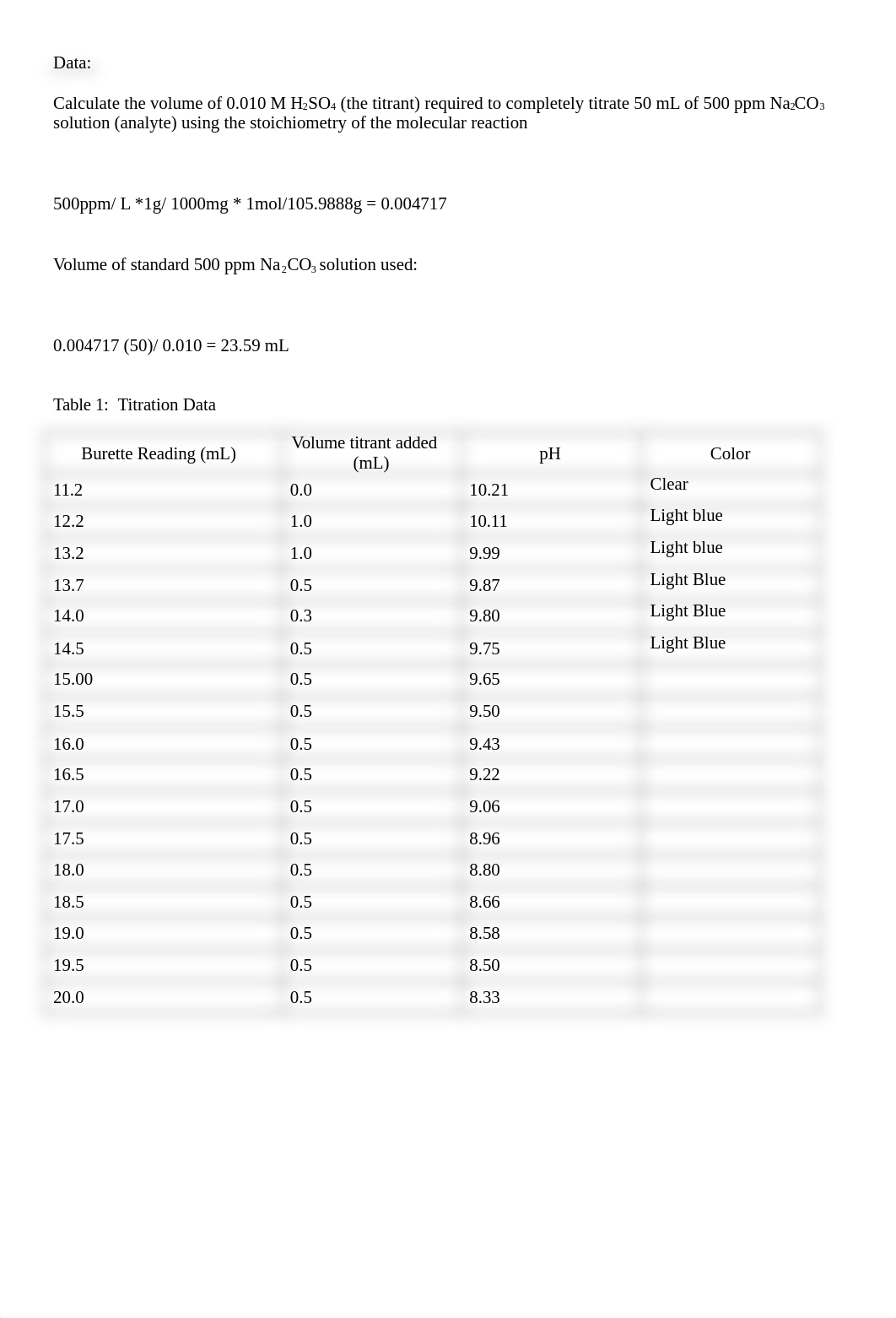 CURE What's in Your Water Alkalinity Practice Data Sheet.docx_dlb5i57uokt_page2