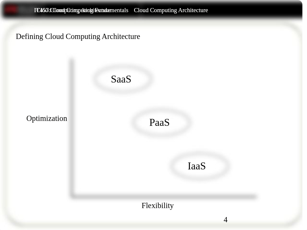 #1 Cloud Computing Architecture 2014.pptx_dlb9yifyxx7_page4