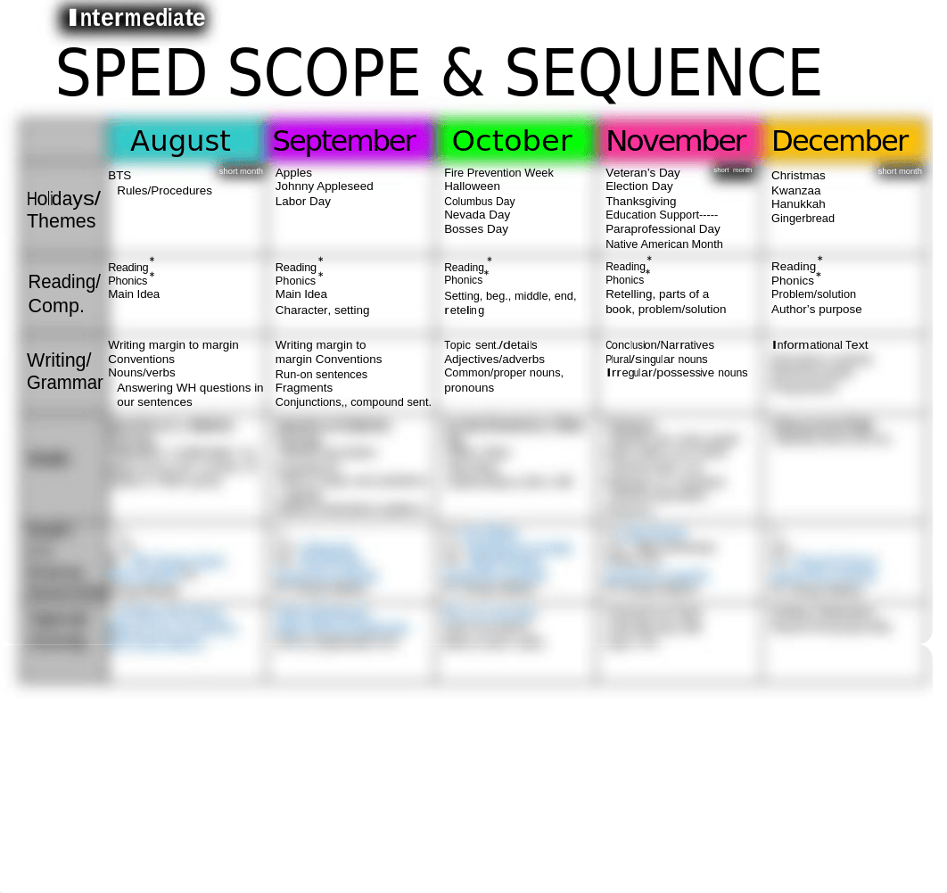 scope and sequence kinder.docx_dlbejvap5kr_page1