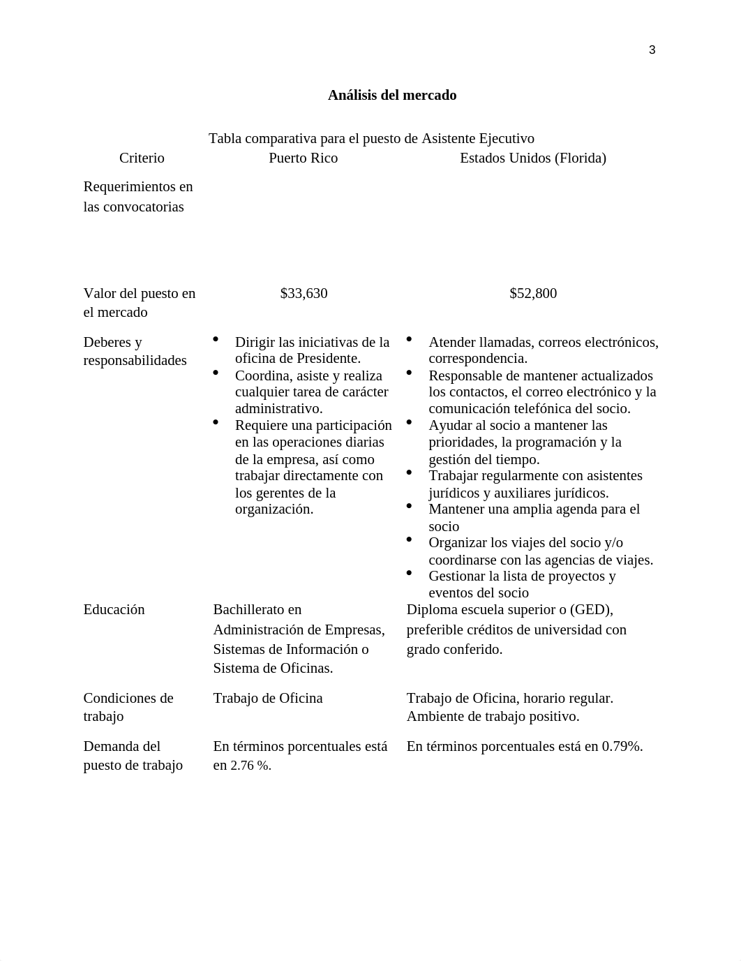 TAREA 5.1 ANALISIS DEL MERCADO.docx_dlbf5jy0ecb_page3