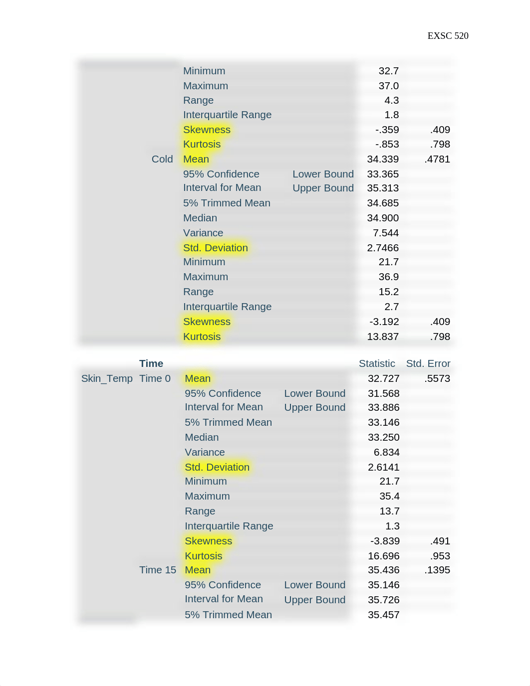 Case Study 5 - Factorial Analysis of Variance.docx_dlbfb9lpdxu_page2