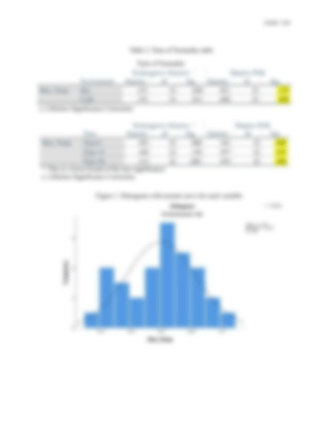 Case Study 5 - Factorial Analysis of Variance.docx_dlbfb9lpdxu_page4